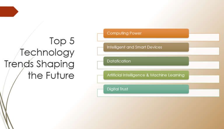 Smart Tech Changes That Could Shape Tomorrow
