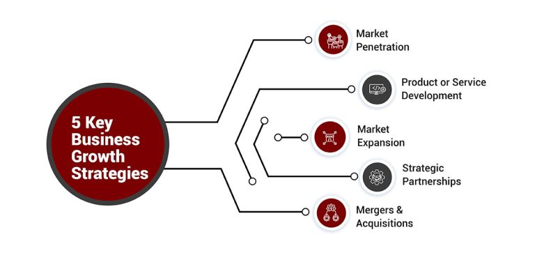 New Business Ideas Changing How Companies Grow